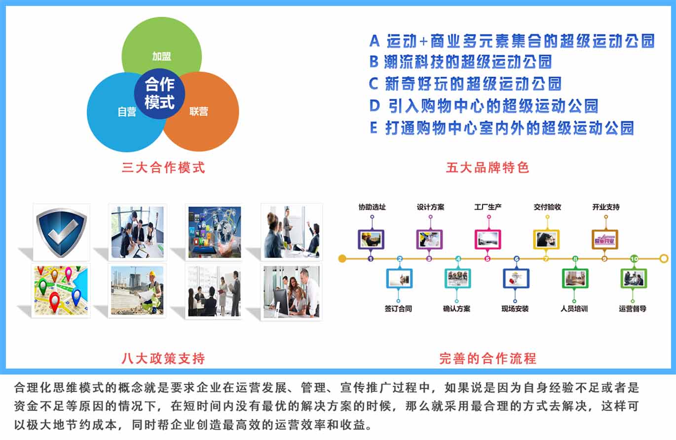 合作模式