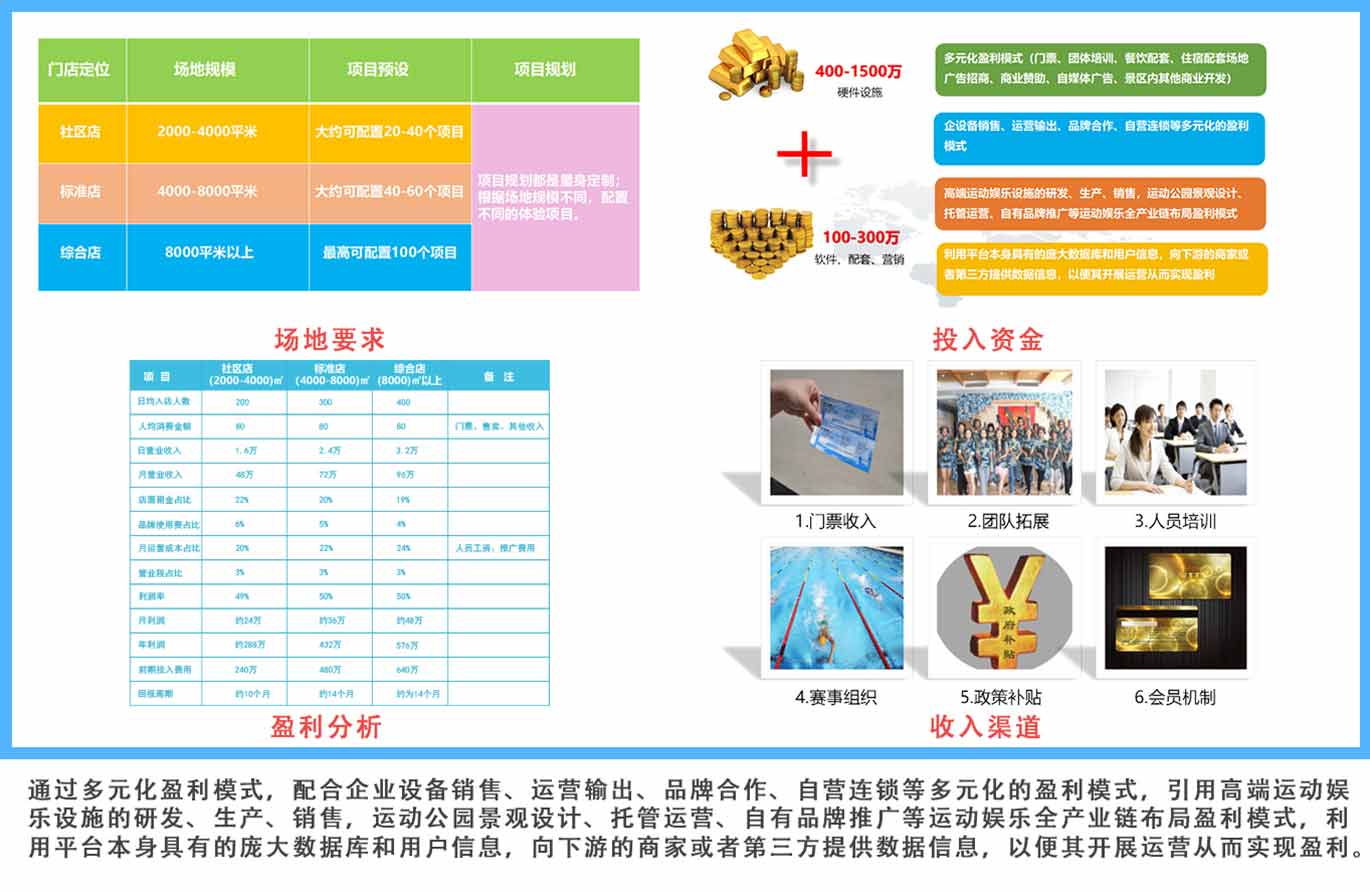 盈利分析